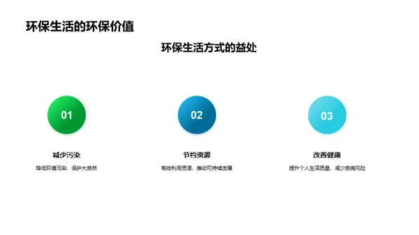 环保生活：新时代选择