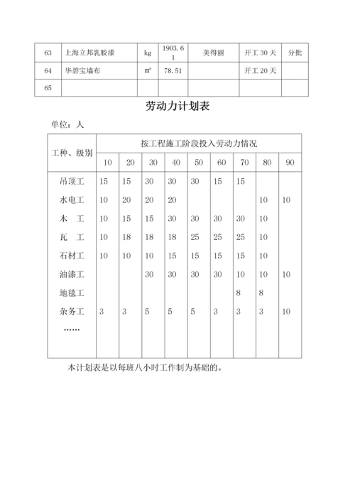 施工组织设计4施工资源配备计划.docx