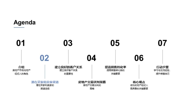 房产精英销售策略