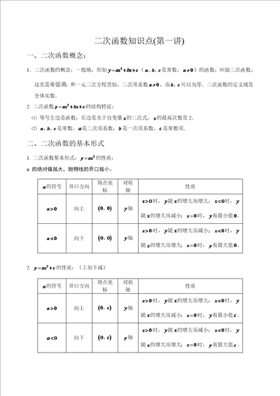 二次函数知识点汇总全