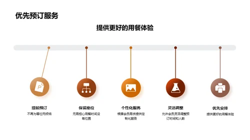 会员制营销新模式