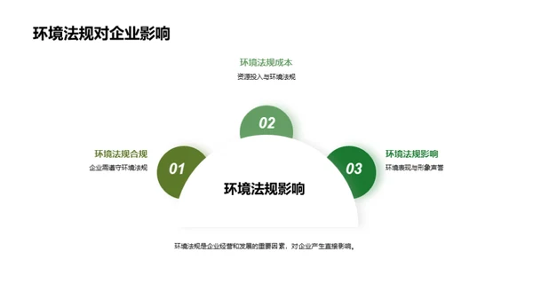 绿色革命：城轨未来