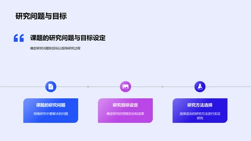 管理学课题解读PPT模板