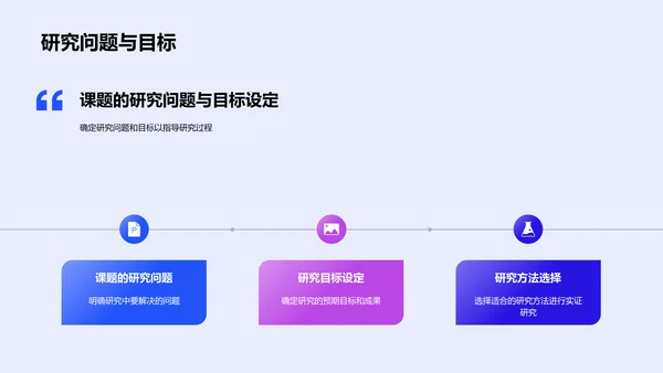 管理学课题解读PPT模板