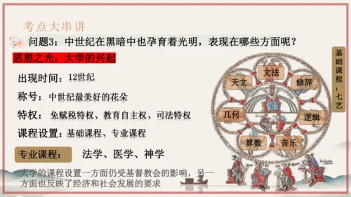 第3~4单元 封建时代的欧洲、亚洲文明（考点串讲）-2024-2025学年九年级历史上学期期中考点大