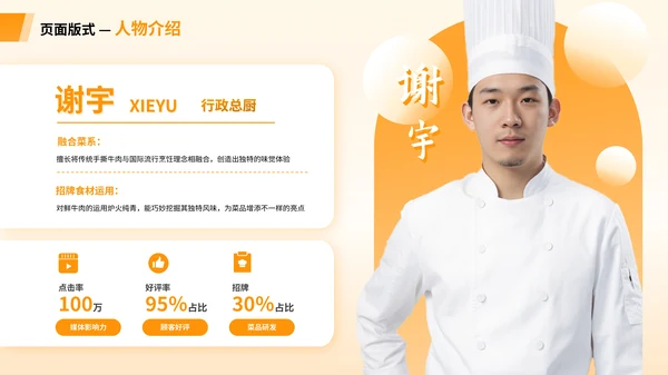 橙色系商务人物介绍PPT版式合集