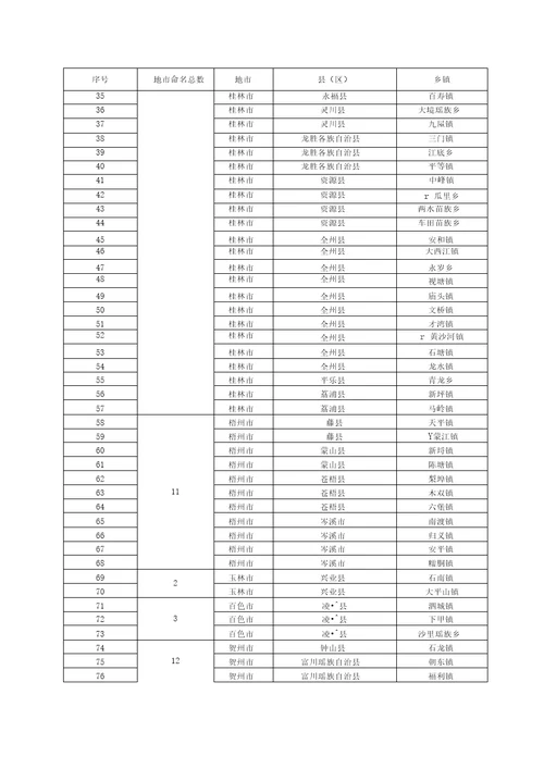 广西壮族自治区环境保护厅