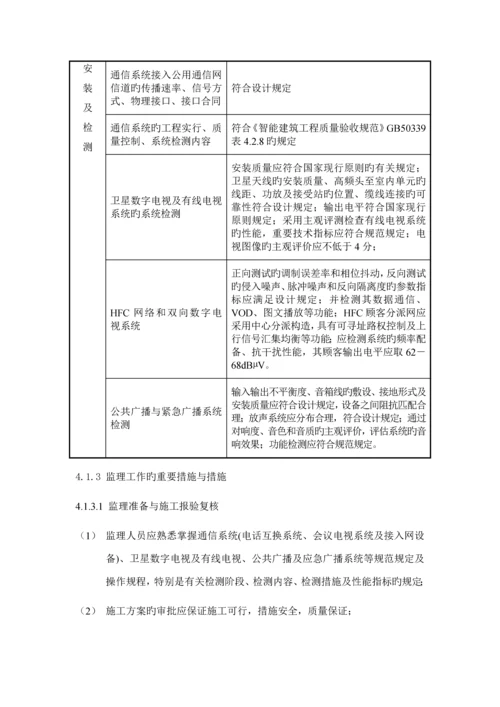 智能化关键工程监理实施标准细则.docx