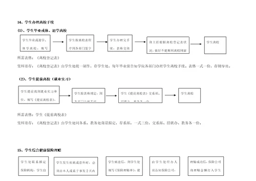 学生工作标准流程示意图学生管理工作标准流程示意图