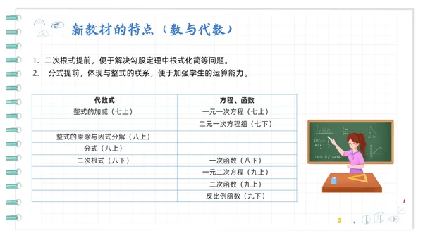 蓝色卡通初中数学新课标解读PPT模板宣传PPT动态PPT