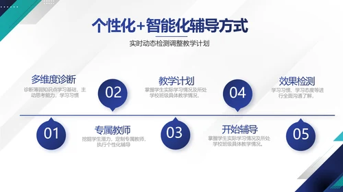 极简蓝色简约大方毕业论文答辩动态PPT模板