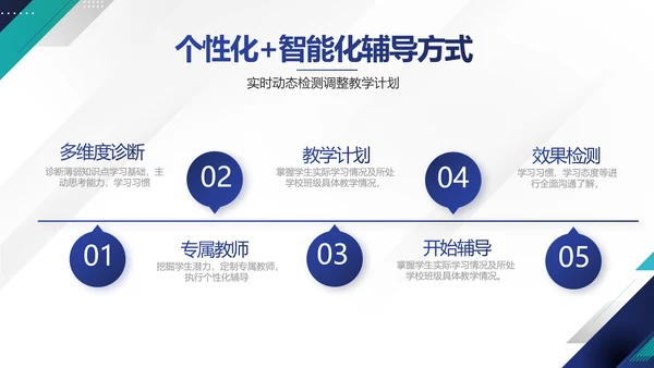极简蓝色简约大方毕业论文答辩动态PPT模板