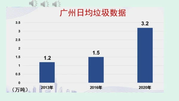 11.《变废为宝有妙招》（第一课时） 课件