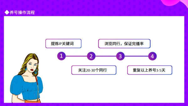 抖音IP孵化指南动态通用PPT模板