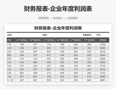 财务报表-企业年度利润表