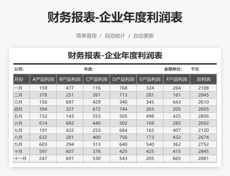 财务报表-企业年度利润表