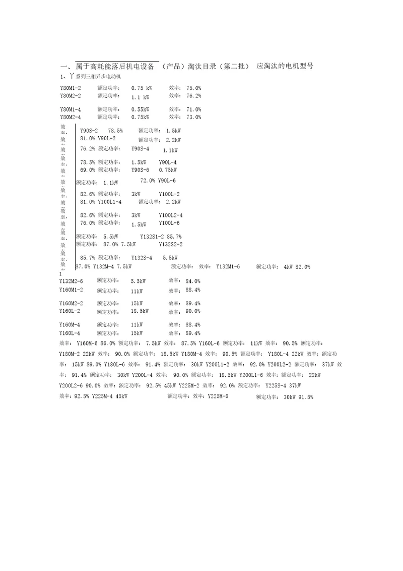 淘汰电机型号汇总二三批