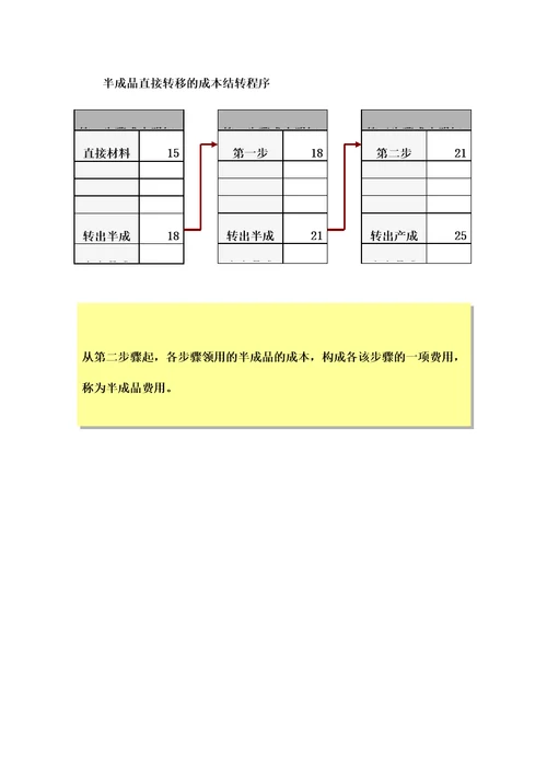 产品成本计算的分步法