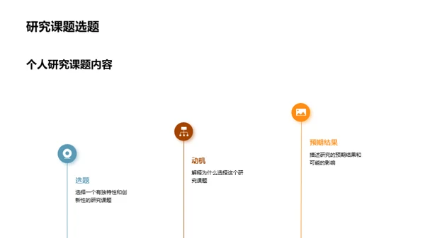 经济学之我见