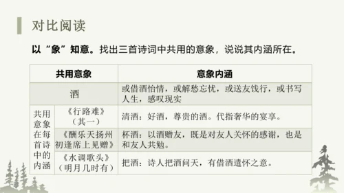 部编版语文九年级上册第三单元整体教学 课件(共69张PPT)