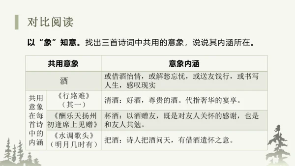 部编版语文九年级上册第三单元整体教学 课件(共69张PPT)