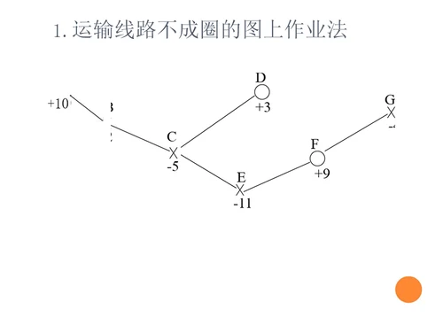 车辆调度方法