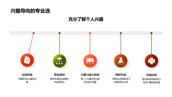 大学生活探索指南