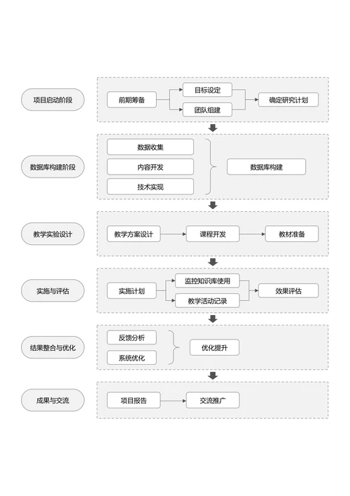 灰色简约通用论文流程图
