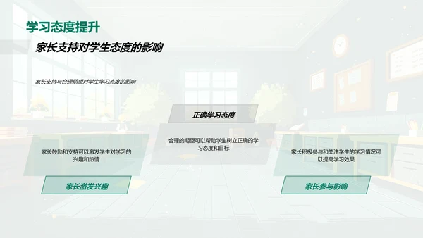 六年级学习激励策略PPT模板