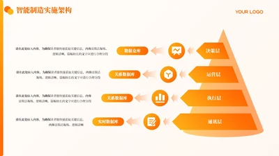 橙黄色简约风4项锥形PPT单页