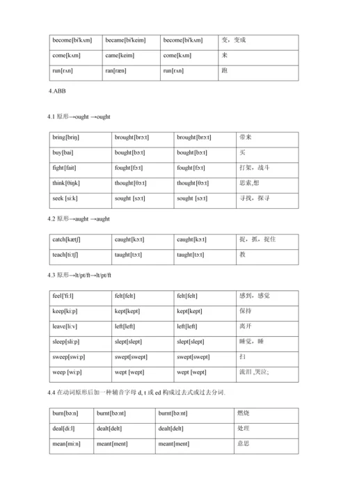 高考英语不规则动词表附中文以及音标打印版.docx