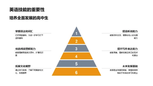 深化英语学科研究