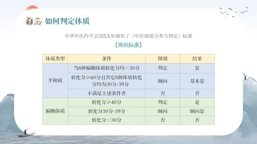 复古山水墨风社区机构养生康养中医体质辨识宣传课件模板