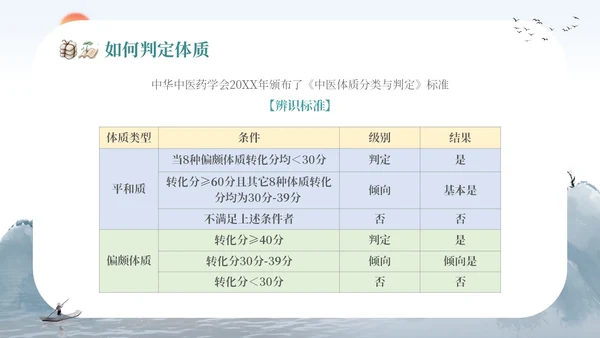 复古山水墨风社区机构养生康养中医体质辨识宣传课件模板