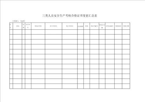 建筑业企业三类人员调动程序