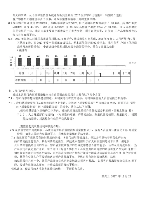 2017年品质部管理评审报告