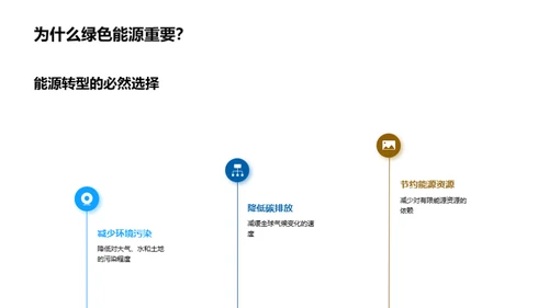 绿色能源：未来之路