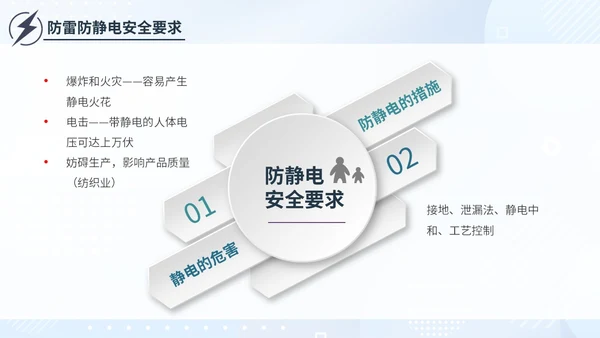 简约插画蓝色电气培训高压电工安全管理用电安全电力培训PPT模板