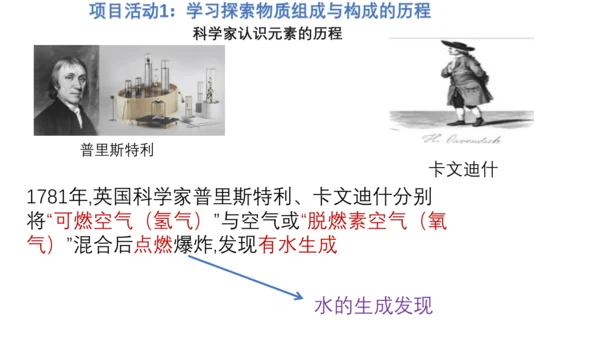 第三单元 跨学科实践活动2    制作模型并展示科学家探索物质组成与结构的历程  课件(共25张PP