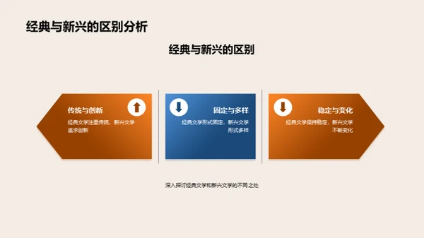 文学演进之路