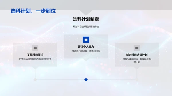 科目选择策略报告PPT模板
