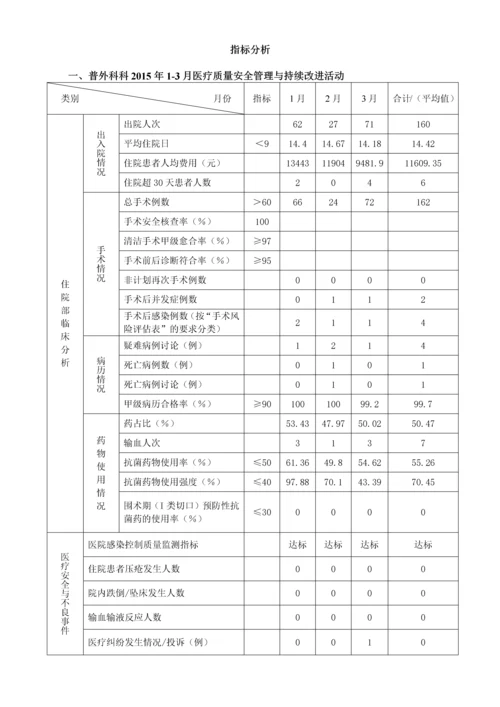 质量与安全管理质控分析案例.docx