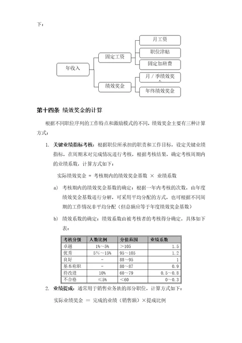 服装公司薪酬福利管理手册