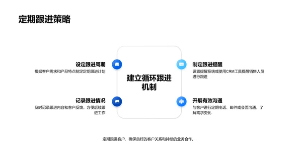 新手销售技能提升PPT模板