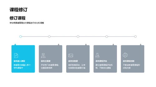 校园德育共育计划