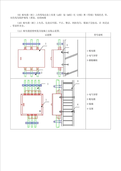 配电箱柜安装施工工艺技术方案