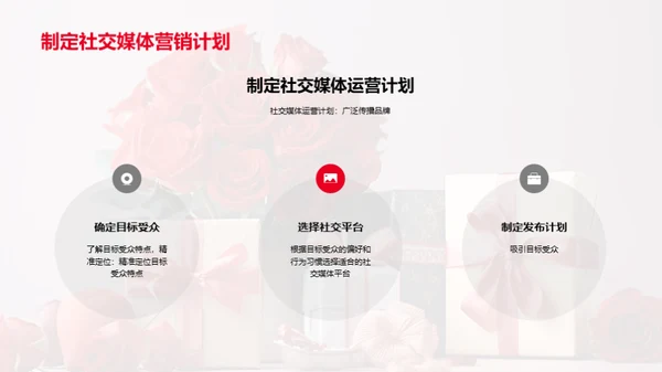 打造浪漫情人节营销策略
