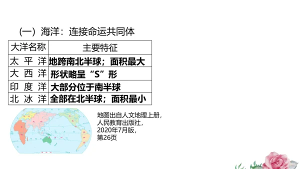 2.1.2 海洋对人类的影响 课件（共19张PPT）
