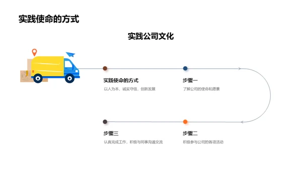 深化公司文化理解