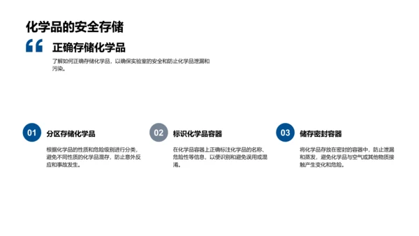 化学实验安全操作PPT模板